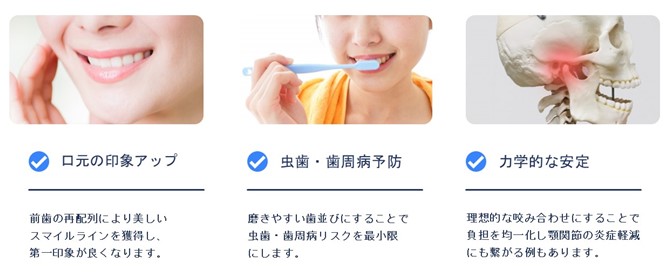 矯正治療の目的